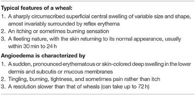 Acute Urticaria and Anaphylaxis: Differences and Similarities in Clinical Management
